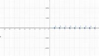 ACTIVIDAD TRES GeoGebra