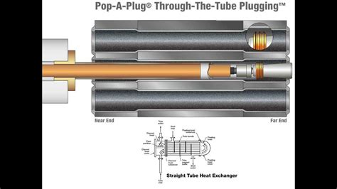 Through The Tube Plugging™ Curtiss Wright Corporation Est Group