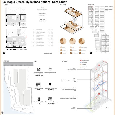 Elements Of Housing Design CEPT Portfolio