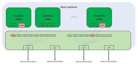 Virtualização De Gpu Como Funciona E Para Que é Usado