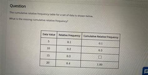 Solved The Cumulative Relative Frequency Table For A Set Of Chegg