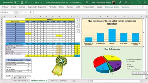 Escala De Likert Graficaci N General De Resultados Con Excel