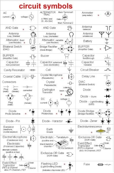 In Electrical Wiring Diagram Symbols Pdf | Car Wiring Diagram