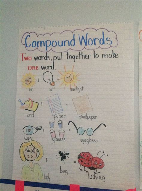 Compound Words Anchor Chart First Grade Compound Words Compound