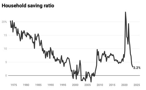 Australia enters per capita recession, economic challenges remain ...