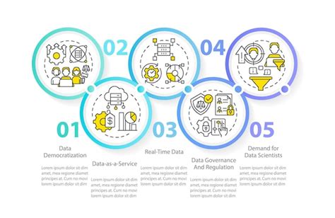 Premium Vector Data Science Trends Circle Infographic Template