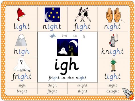 Igh Words Phonics List