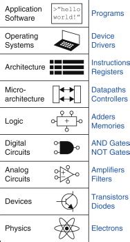 What Is Meant By Digital Circuit In Computer Architecture