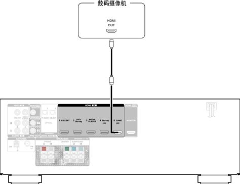 连接摄像机或游戏机 Avr X510bt