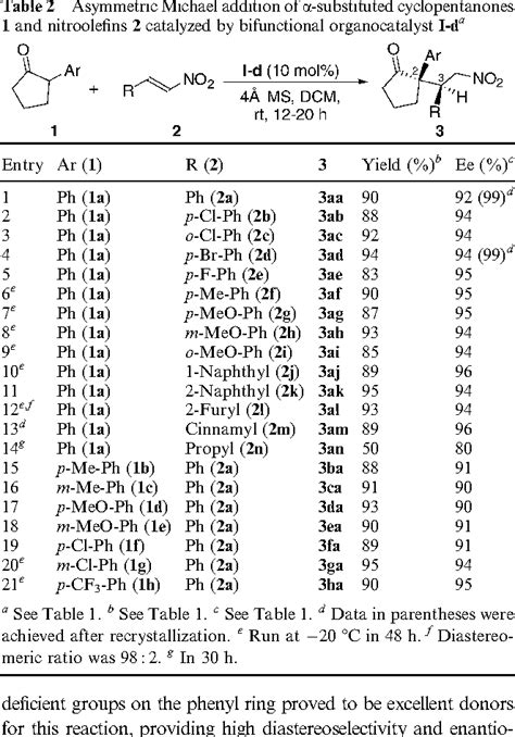 Table From Organocatalytic Asymmetric Michael Addition Of Alpha Aryl