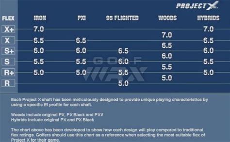 Project X Flex Chart A Visual Reference Of Charts Chart Master