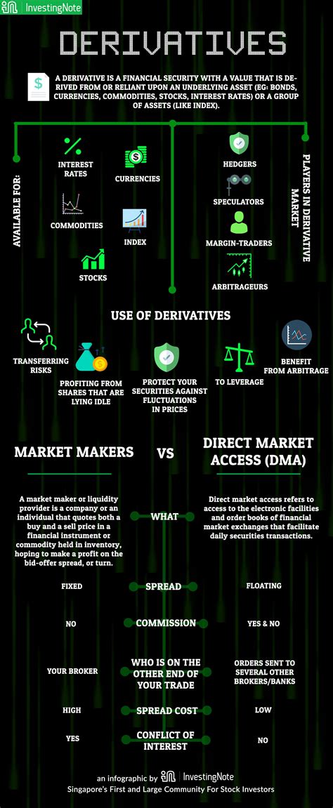 Demystifying The World Of Derivatives - Here's what you need to know