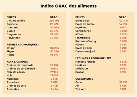 Les Aliments Antioxydants V Ritables D Fenses Naturelles Pour Lorganisme