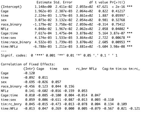 R Interpretation Of Linear Mixed Effects Model For Longitudinal Data