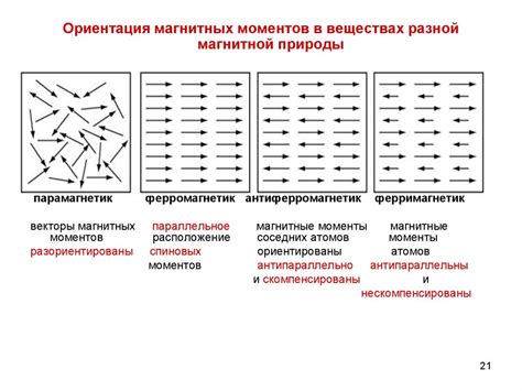 Лекция13, 14 ПРЕЗЕНТАЦИЯ МАГНИТНЫЕ материалы - презентация онлайн