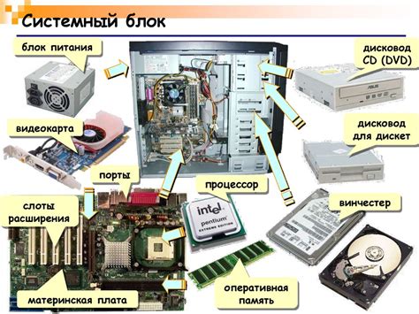Компьютерное «Железо» - презентация онлайн