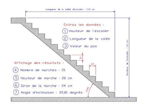 Mise à jour 58 imagen formule calcul marche escalier fr thptnganamst