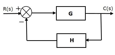 Negative Feedback Control Diagram Feedback Mechanism