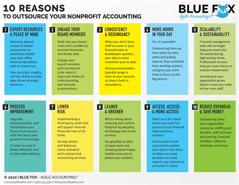 10 Reasons To Outsource Nonprofit Accounting Blue Fox Accounting For Nonprofits And Social