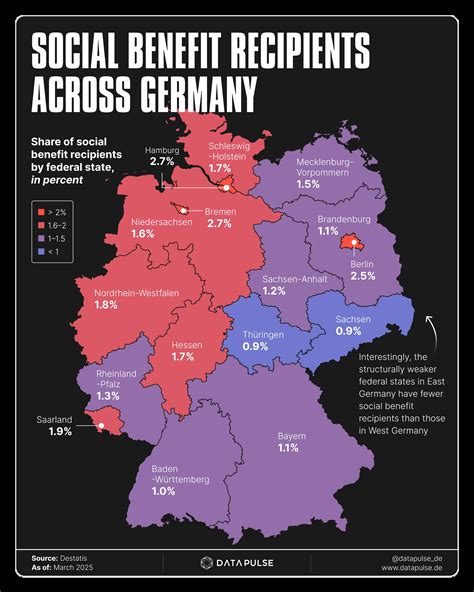 Social Welfare in Germany by Federal States - Voronoi