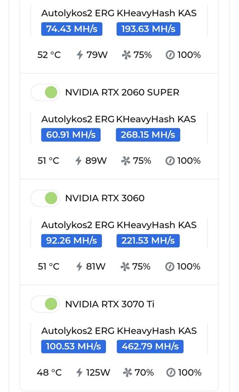RTX 3060 и майнинг ERG + KAS - Железо и разгон - Форум Криптекса