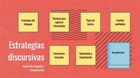 Estrategias Discursivas By Marcie Desiree Flores Corona On Prezi