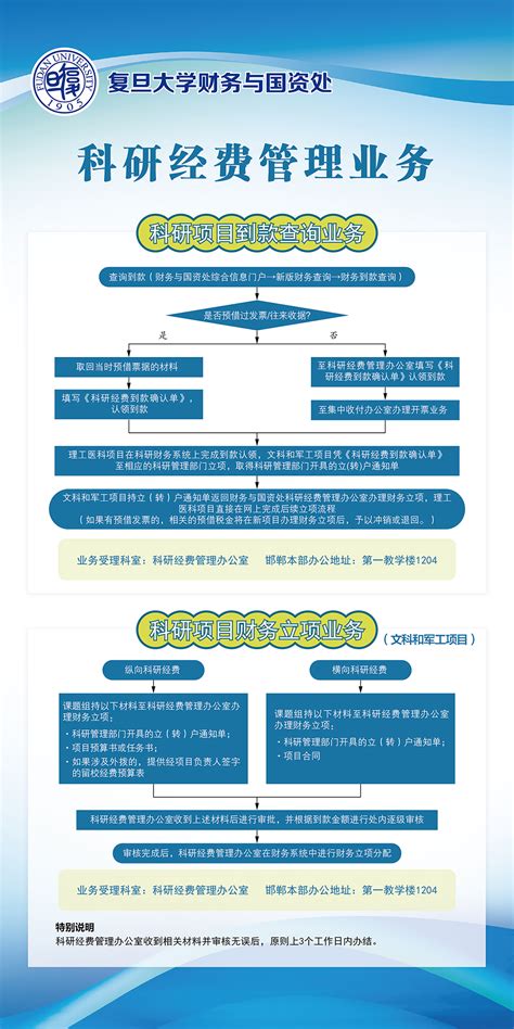 科研经费管理流程