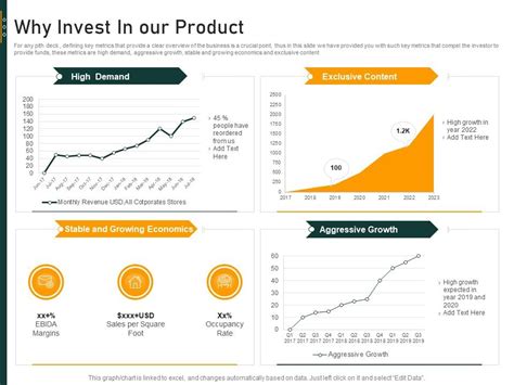 Virtual Reality Industry Investor Funding Elevator Why Invest In Our Product Presentation