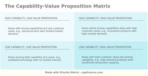 Capability Value Proposition Matrix [free Download]