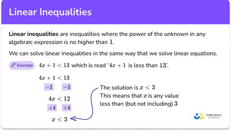 Algebra Revision Gcse Maths Third Space Learning