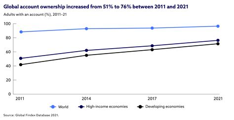 How Fintech Is Driving Financial Inclusion Content Hub