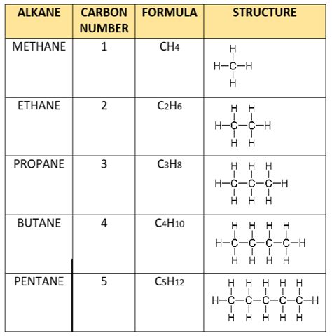 What Is The General Formula Of Homologous Series Complete Guide