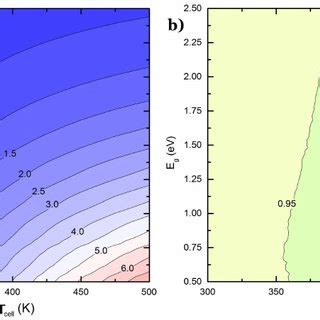 Htepv Efficiency Case A Teg Efficiency Vs E G And T Cell