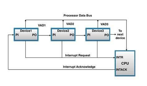 Unit 4 Input Output Organization Bca Study