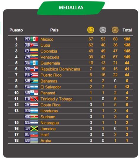 La Prensa Gráfica on Twitter ESVeracruz2014 En el arranque de la