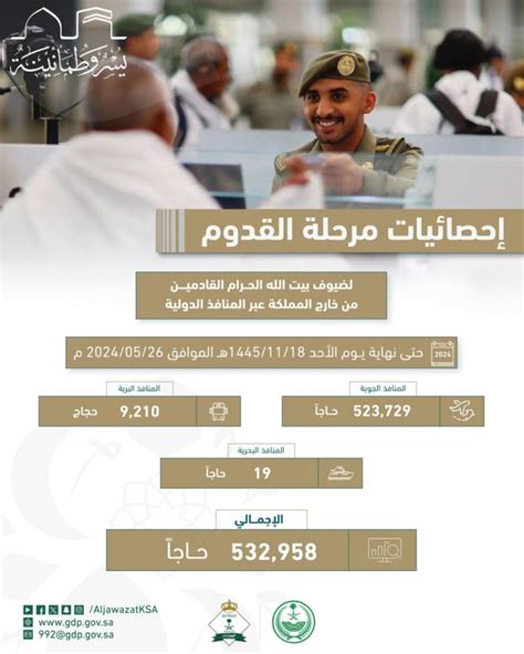 الجوازات تعلن عن قدوم 532958 حاجًا من خارج المملكة عبر المنافذ