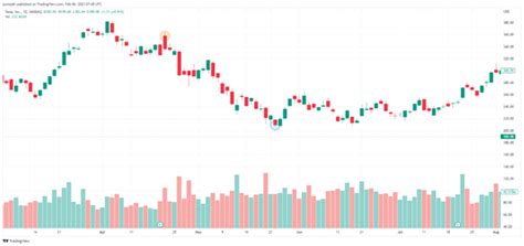 Was Sind Leerverk Ufe Short Selling Broker Test