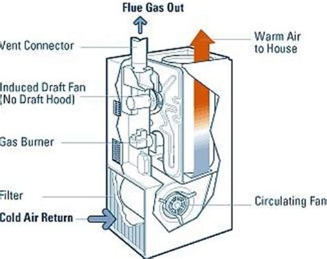 furnace diagram air flow