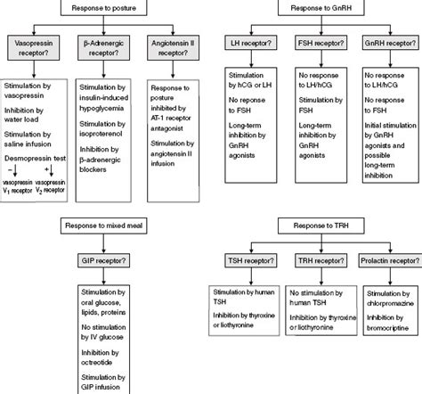 Classic And Recent Etiologies Of Cushings Syndrome Springerlink