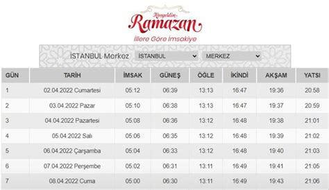 İstanbul İmsakiye 2022 ile iftar saatleri İstanbul da iftara ne kadar