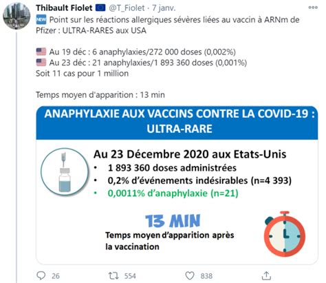 Covid 19 que sait on des personnes ayant fait une réaction allergique