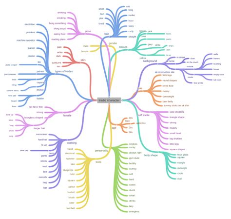 tradie character - Coggle Diagram