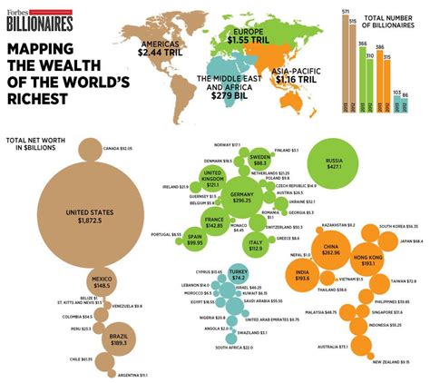 Richest Country In The World 2024 Forbes Gael Sallyann