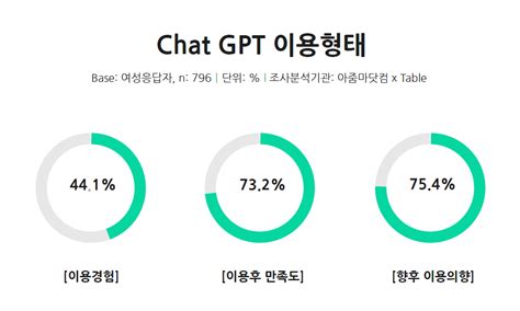 Chat Gpt가 당겨올 Ai세상 우리 가정의 미래 엄마가 중심이다