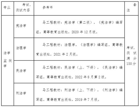 贵州省统招专升本考试大纲 贵州2024年专升本考试大纲