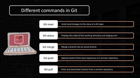 Ppt Git Push Command Git Bash Tutorial Git Commands Git Tutorial For Beginners