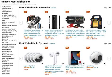 Top 100 Most Searched Items On Amazon