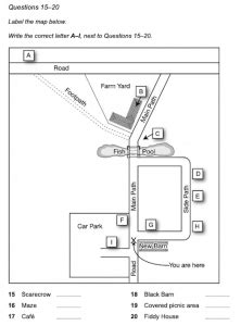 IELTS Listening Lesson Labelling A Map And Useful Language