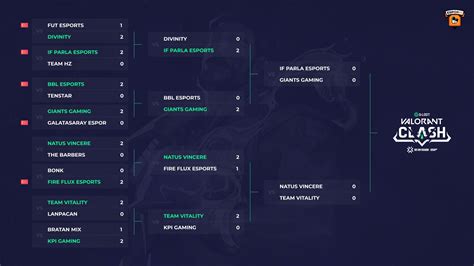 Esporin on Twitter G Loot VALORANT Clash Grand Finals ta çeyrek final