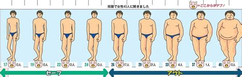 Bmi 22 見た目 男